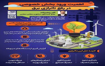 فولادینفو: اهمیت ورود بخش خصوصی در رفع ناترازی برق

