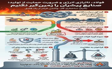 تولید را فدای مسیرهای ساده نکنیم!