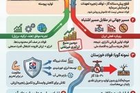 تولید را فدای مسیرهای ساده نکنیم!