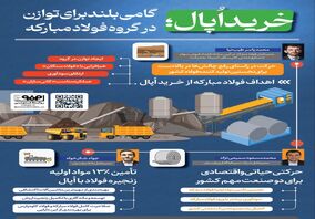 فولادینفو: خرید اپال؛ گامی بلند برای توازن در گروه فولاد مبارکه