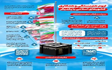اینفوگرافیک: گزیده بیانات مقام معظم رهبری در خطبه‌های نماز جمعه ۱۳ مهرماه، جمعه نصر