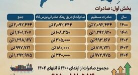چرا فولاد خوزستان مورد حمله دشمن قرار گرفت؟