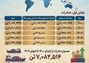 چرا فولاد خوزستان مورد حمله دشمن قرار گرفت؟