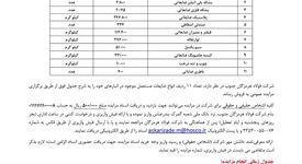 آگهی مزایده عمومی شرکت فولاد هرمزگان جنوب