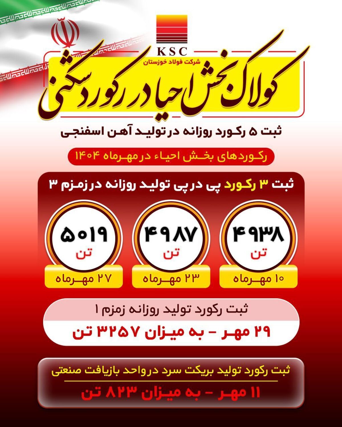 روایت بلوغ صنعتی در فولاد خوزستان
