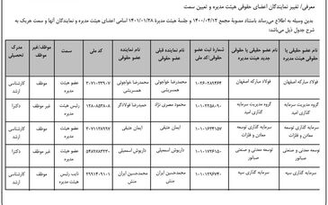 هیئت مدیره کگل معرفی شدند