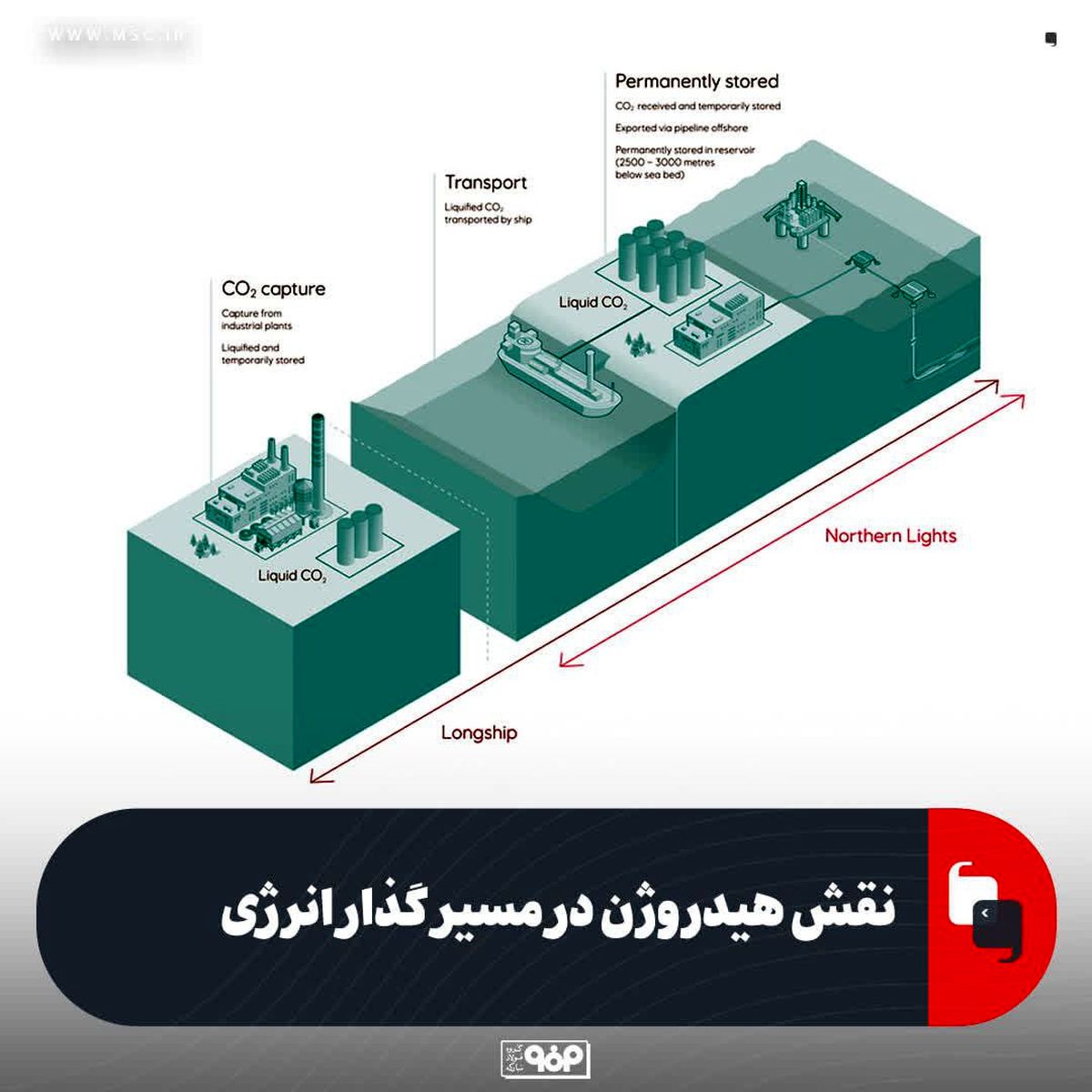 نقش هیدروژن در مسیر گذار انرژی