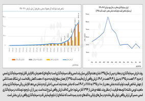 قفل سیاستگذار بر سرمایه‌گذاری معدن