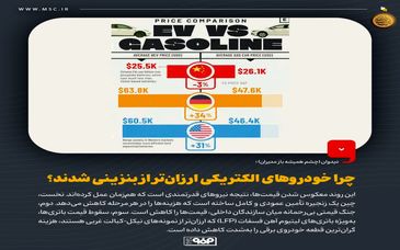 تحلیلی بر نقطه عطف تاریخی در بازار خودروی چین و پیامدهای پنهان آن برای زنجیره ارزش فولاد و مواد پیشرفته