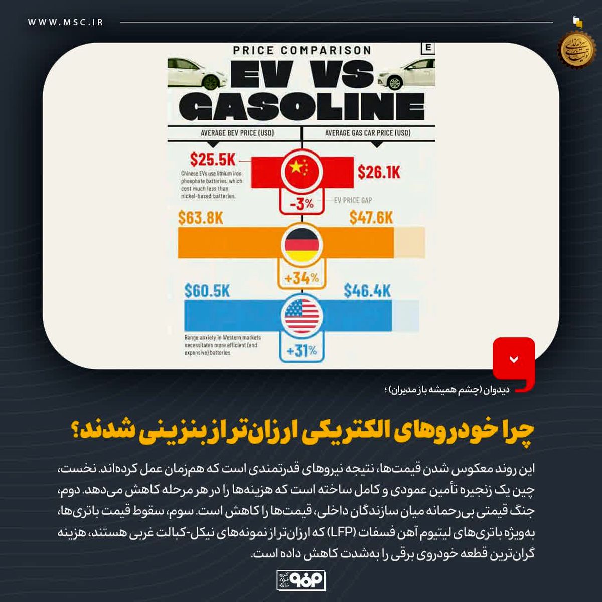 تحلیلی بر نقطه عطف تاریخی در بازار خودروی چین و پیامدهای پنهان آن برای زنجیره ارزش فولاد و مواد پیشرفته
