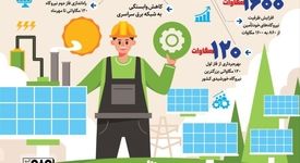 فولادینفو: یک تیر و دو نشان فولاد مبارکه ؛ اشتغال زایی با انرژی پاک