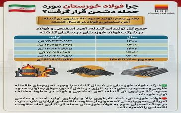 چرا فولاد خوزستان مورد حمله دشمن قرار گرفت؟ (بخش پنجم: تولید حدود ۶۳ میلیون تن گندله، آهن اسفنجی و فولاد در ۵ سال گذشته)