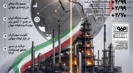 یک پله صعود فولاد مبارکه در رتبه‌بندی جهانی با افزایش تولید در ۲۰۲۵