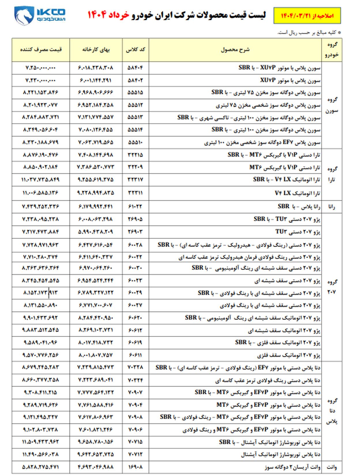 ​فهرست جدید قیمت محصولات ایران خودرو و سایپا+ جدول