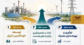 سه مسیر عبور از بحران انرژی

