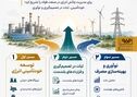 سه مسیر عبور از بحران انرژی

