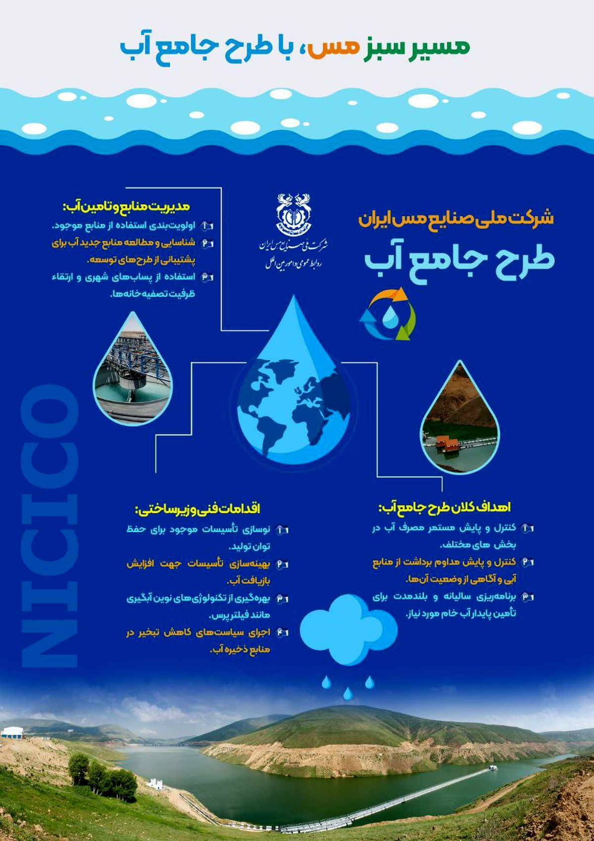 اینفوگرافی: مسیر سبز مس با طرح جامع آب