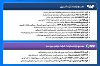  *چگونه ورق های گرید خاص مبارکه لنگرگاه ثبات شدند؟*