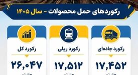 ارتقای بازده عملیاتی و توسعه ظرفیت‌های حمل‌ونقل در فولاد سنگان 