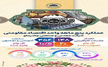 عملکرد ۵ماهه واحد اقتصاد مقاومتی شرکت معدنی و صنعتی چادرملو