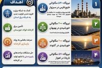 فولاد خوزستان در مسیر خودتأمینی برق و عبور از ناترازی انرژی