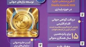 فولادینفو: جوایز جهانی گروه فولادمبارکه در سال ۱۴۰۴