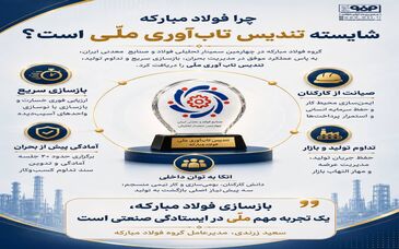 چرا فولاد مبارکه، شایسته “تندیس تاب‌آوری ملی” است؟