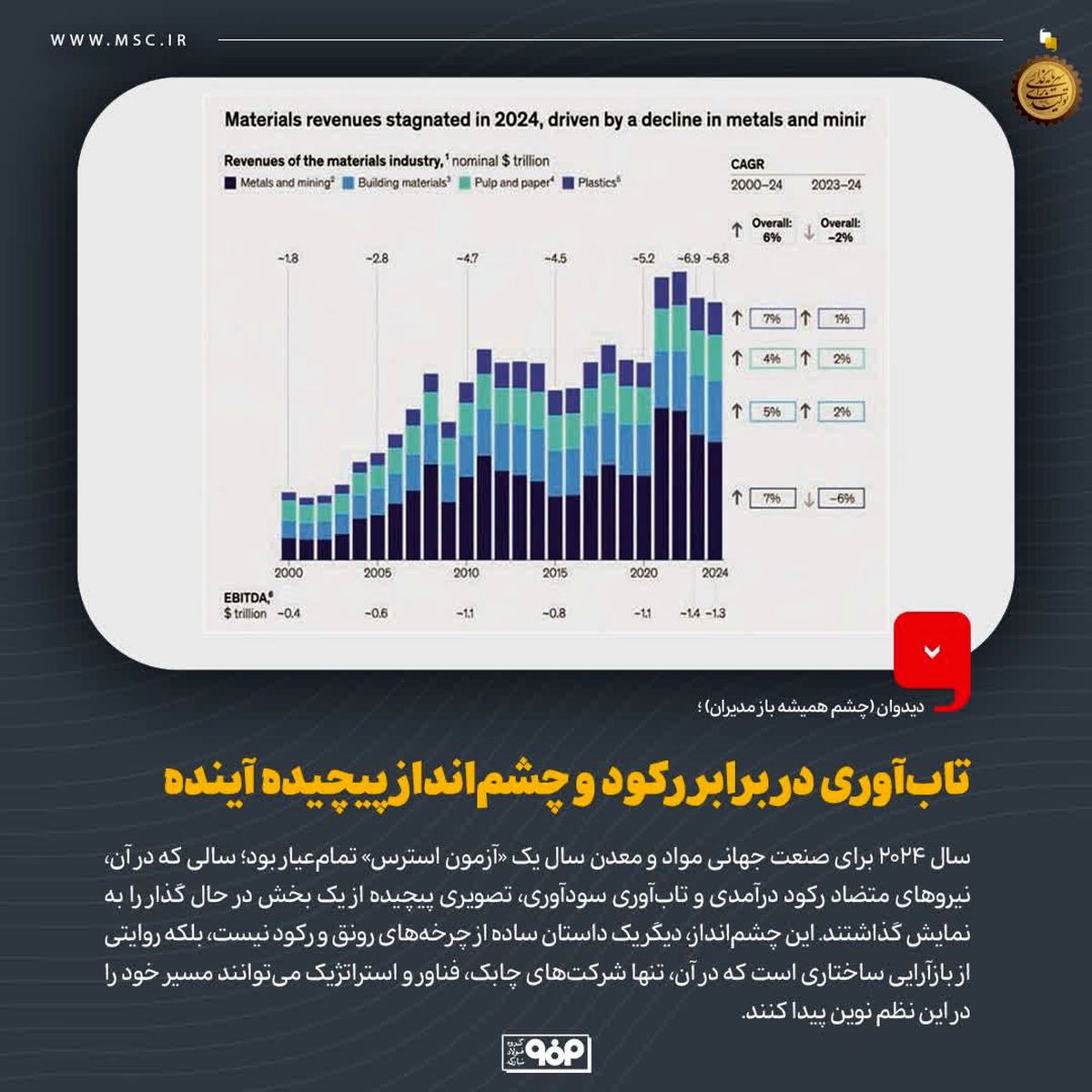 دیدوان (چشم همیشه باز مدیران)/تاب‌آوری در برابر رکود و چشم‌انداز پیچیده آینده