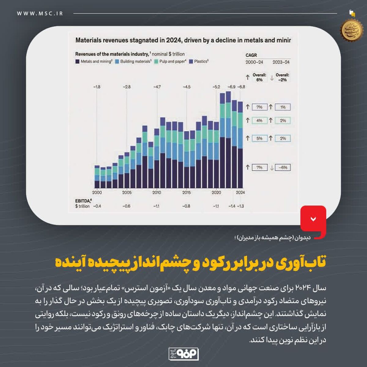 دیدوان (چشم همیشه باز مدیران)/تاب‌آوری در برابر رکود و چشم‌انداز پیچیده آینده