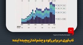 دیدوان (چشم همیشه باز مدیران)/تاب‌آوری در برابر رکود و چشم‌انداز پیچیده آینده