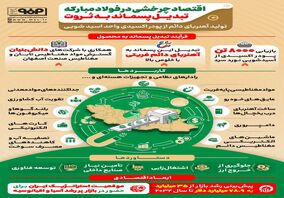 فولادینفو: اقتصاد چرخشی در فولادمبارکه؛ تبدیل پسماند به ثروت