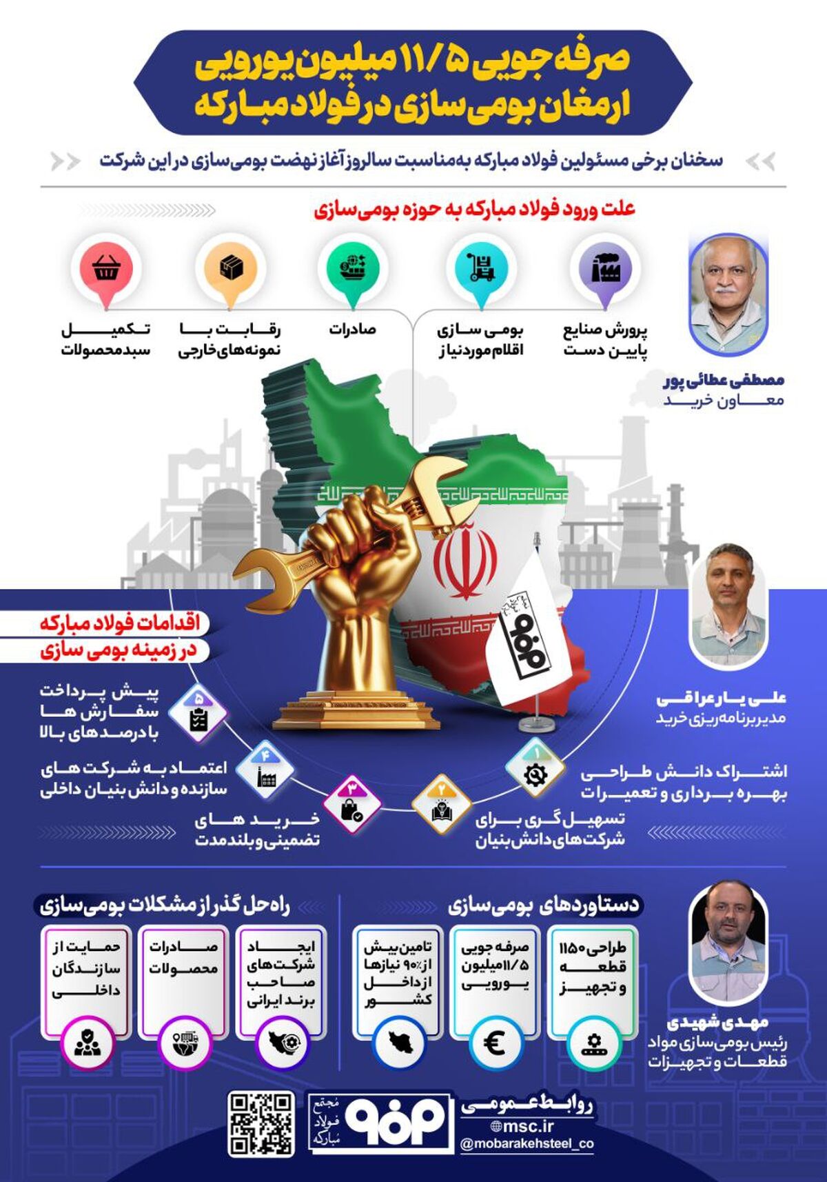 فولادینفو: صرفه‌جویی ۱۱.۵ میلیون یورویی، ارمغان بومی سازی در فولاد مبارکه