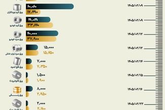 رفع نگرانی پایین‌دست در ۱۳ گام