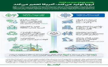 اینفوگرافیک؛ رقابت فولاد سبز در ۲۰۲۶