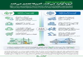 اینفوگرافیک؛ رقابت فولاد سبز در ۲۰۲۶