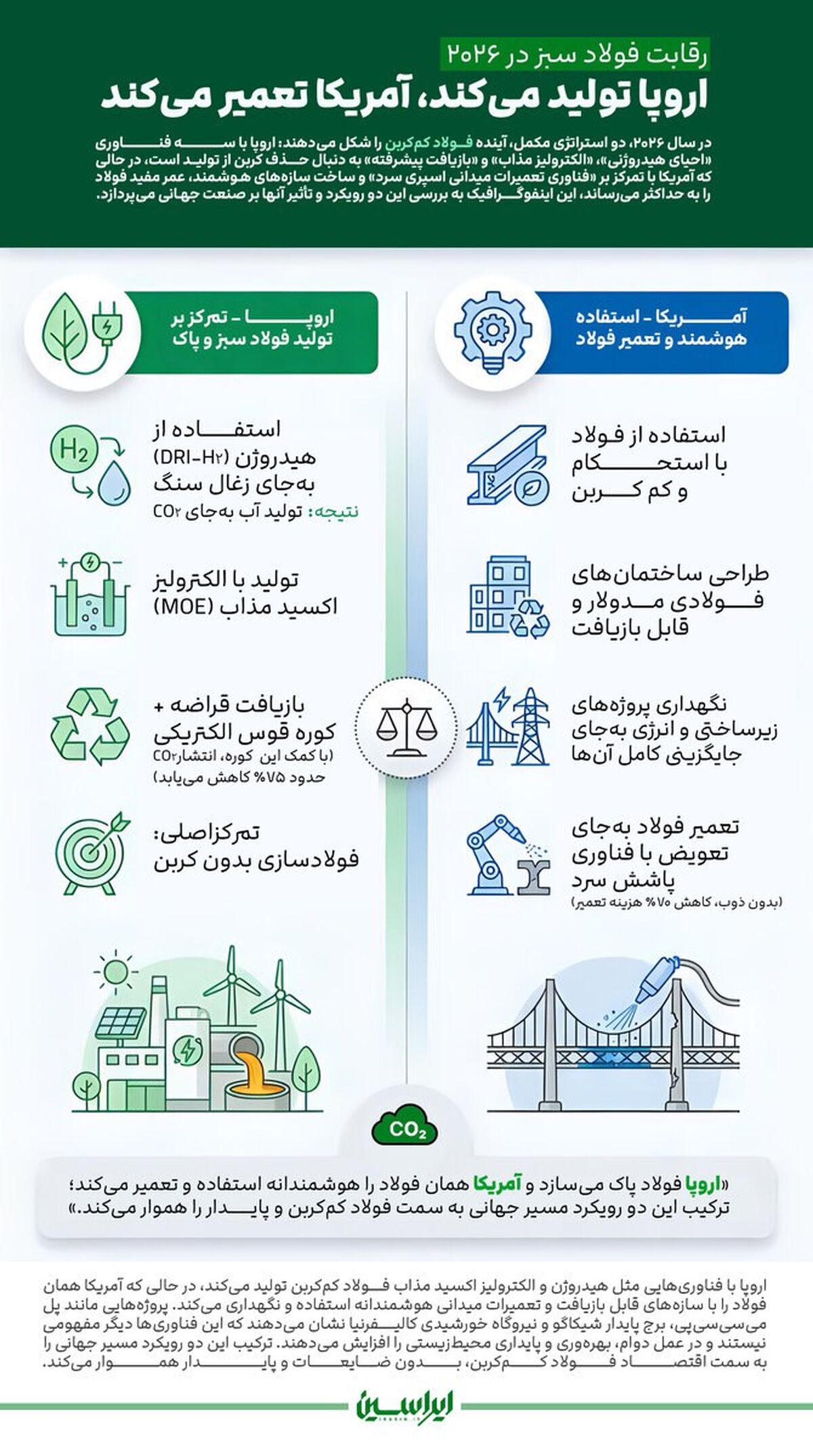 اینفوگرافیک؛ رقابت فولاد سبز در ۲۰۲۶