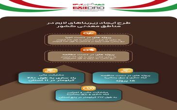 طرح ایجاد زیربناهای لازم در مناطق معدنی کشور