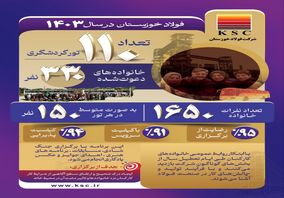 توجه فولاد خوزستان به نهاد خانواده؛ الگویی موفق برای دیگر سازمان ها