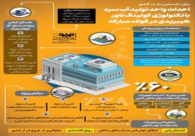 فولادینفو: احداث واحد تولید آب سرد با تکنولوژی کولینگ تاور هیبریدی در فولاد مبارکه
