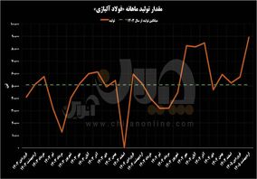 ورود «فولاژ» به سطح جدیدی از درآمدزایی و خلق ارزش