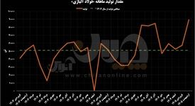 ورود «فولاژ» به سطح جدیدی از درآمدزایی و خلق ارزش