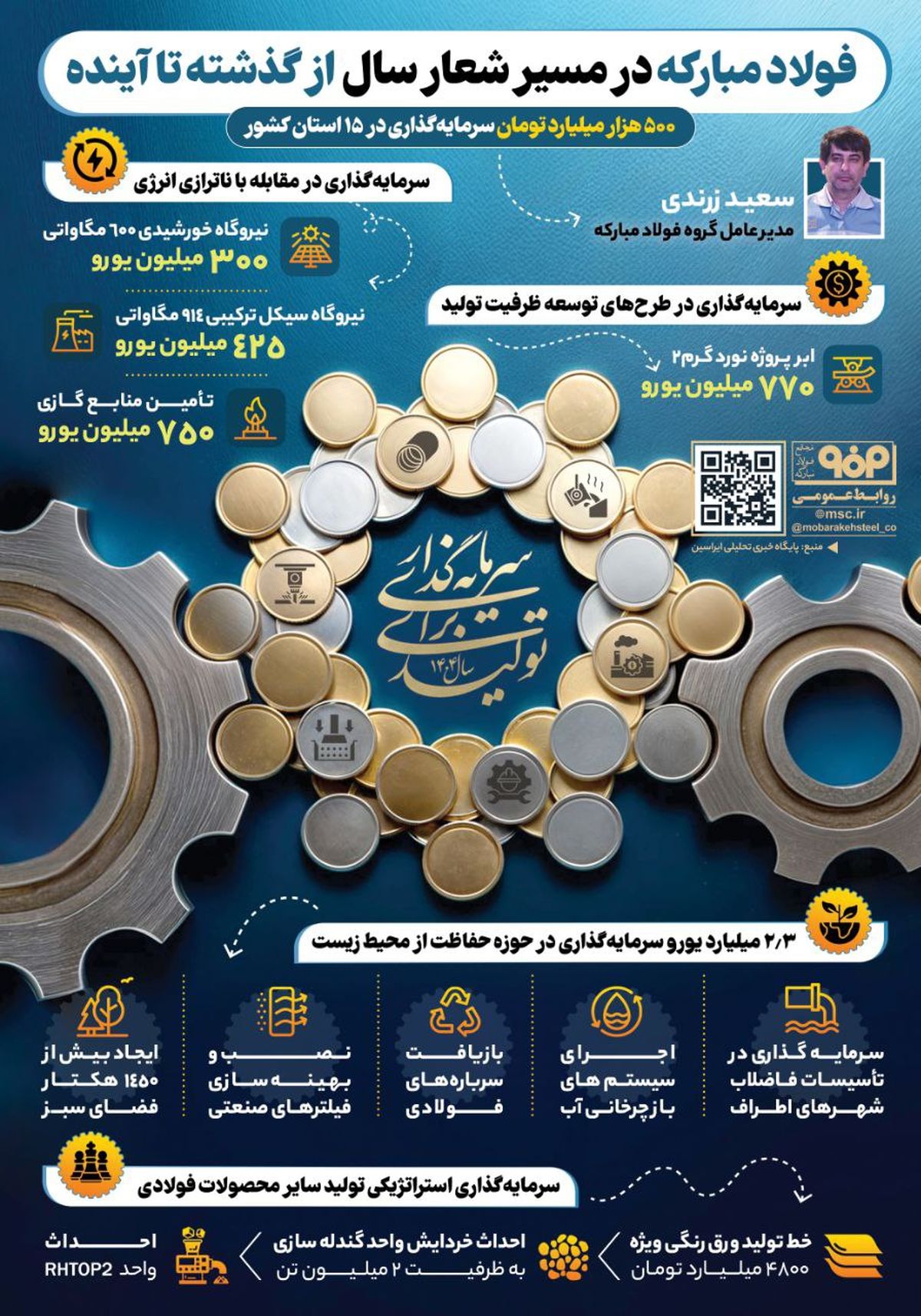 فولادینفو: فولاد مبارکه در مسیر شعار سال از گذشته تا آینده