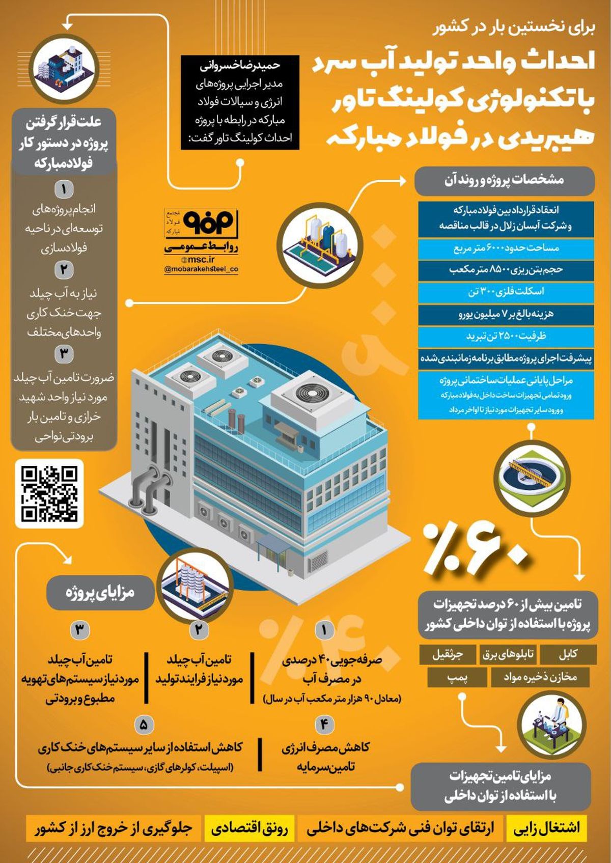 اینفوگرافیک / احداث واحد تولید آب سرد با تکنولوژی کولینگ‌تاور در فولاد مبارکه