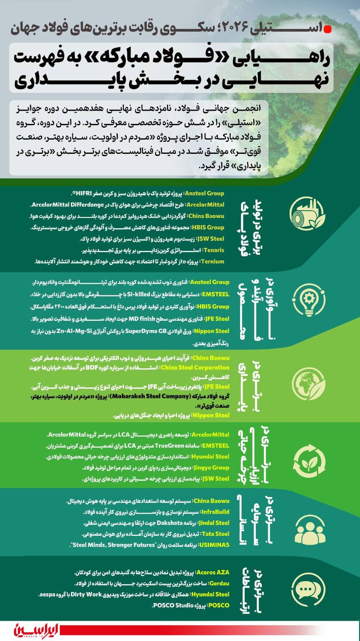 *استیلی ۲۰۲۶؛ سکوی رقابت برترین‌های فولاد جهان*