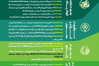 *استیلی ۲۰۲۶؛ سکوی رقابت برترین‌های فولاد جهان*