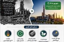 از خبرهای تلخ فروردین تا خبرهای خوب شهریور