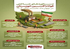 اینفوگرافی: وقتی اراده باشد، راه ساخته می‌شود