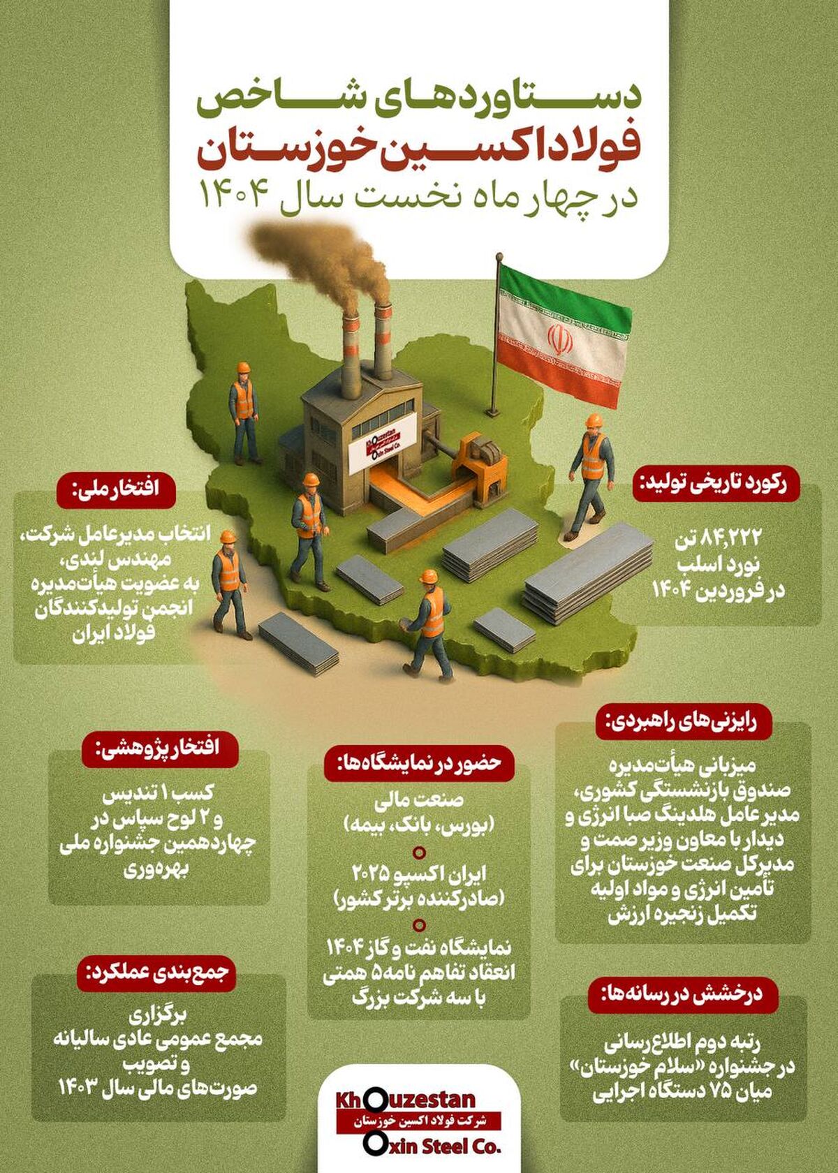 اینفوگرافی: وقتی اراده باشد، راه ساخته می‌شود