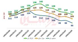 پاتک فولادمبارکه به التهاب بازار ورق گرم
