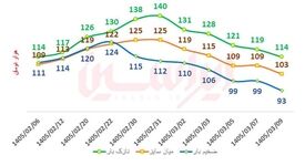 پاتک فولادمبارکه به التهاب بازار ورق گرم